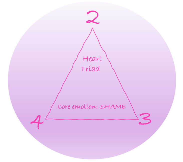 The Enneagram Heart Triad